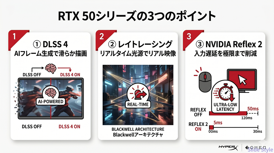RTX50シリーズ3点