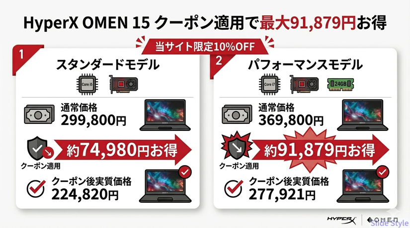クーポン割引価格表
