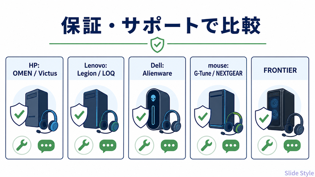 保証・サポートで比較