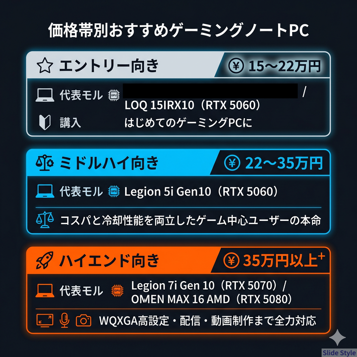 価格帯別おすすめPC