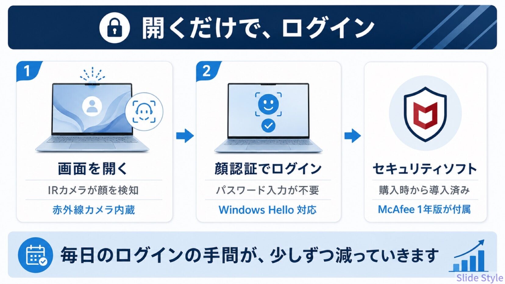 fig05_security