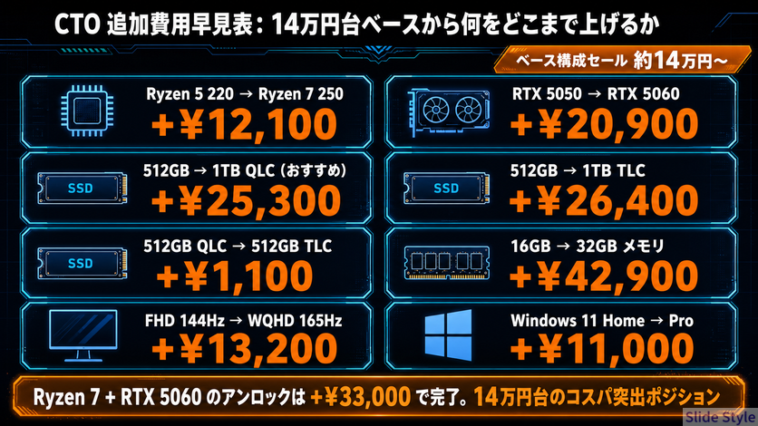 h2-10-cto-costs