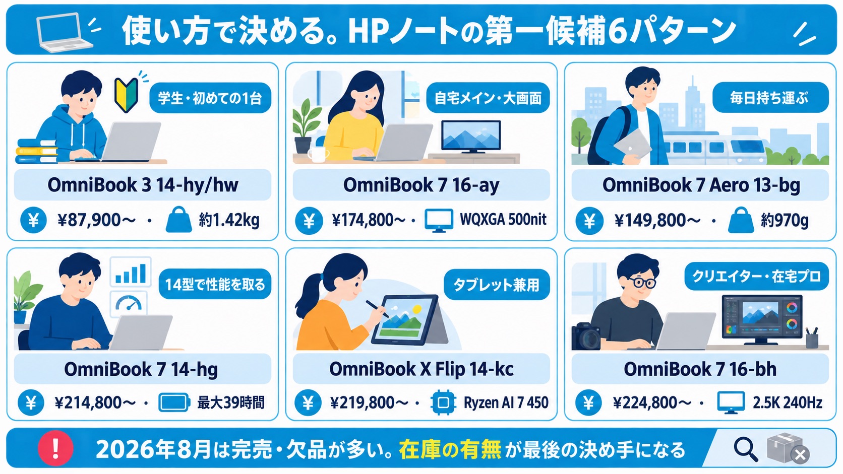 使い方で決めるHPノートパソコンの第一候補6パターン
