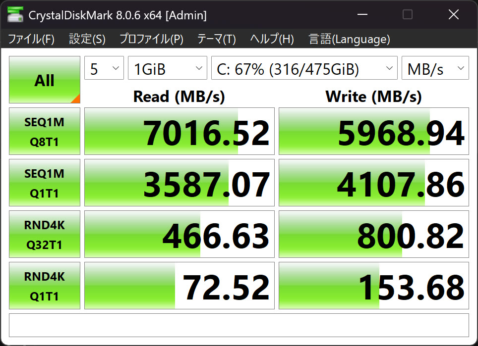 CrystalDiskMarkの結果画面。SEQ1M Q8T1の読み込み7016.52MB/s、書き込み5968.94MB/s