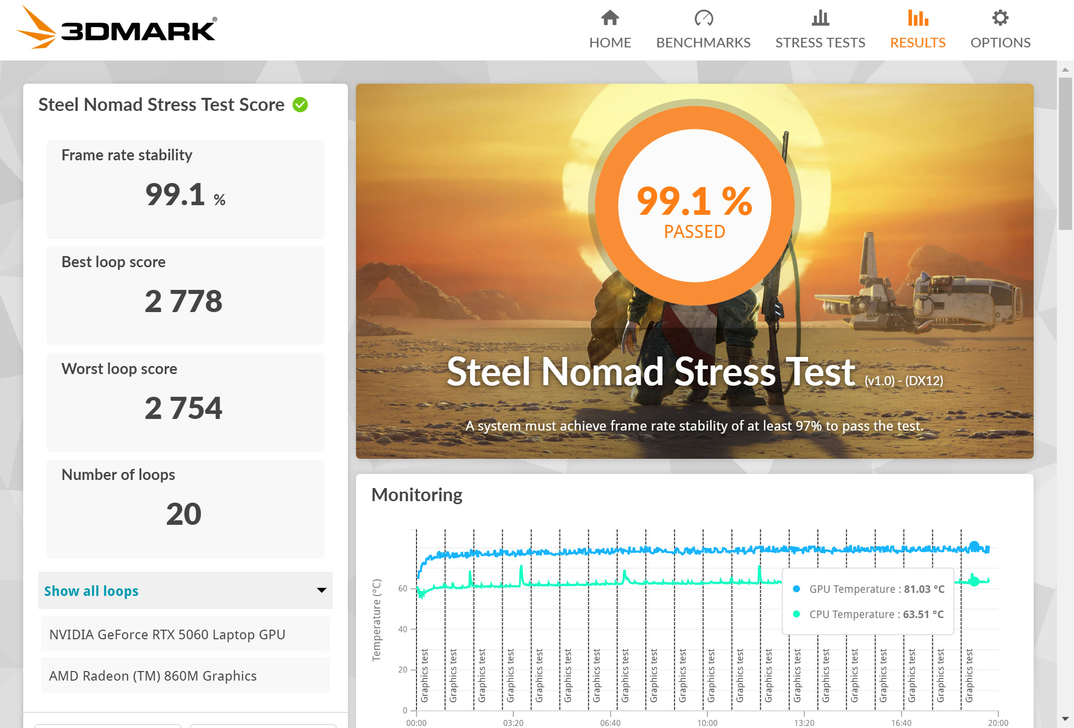 3DMark Steel Nomad ストレステストの結果画面。フレームレートの安定性99.1%で合格、20ループ