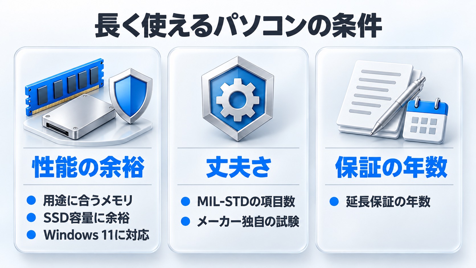 長く使えるパソコンの3条件。性能の余裕(用途に合うメモリ・SSD容量に余裕・Windows 11に対応)、丈夫さ(MIL-STDの項目数・メーカー独自の試験)、保証の年数(延長保証の年数)