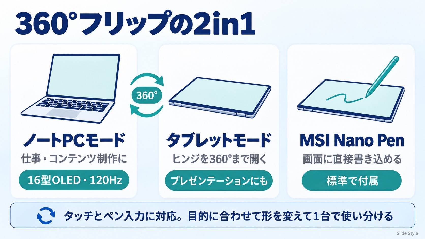 MSI Prestige N16 Flip AI+は360°フリップの2in1。ノートPCモードで仕事・コンテンツ制作に、ヒンジを360°まで開いたタブレットモードでプレゼンテーションにも使える。標準で付属するMSI Nano Penで画面に直接書き込め、タッチとペン入力に対応する