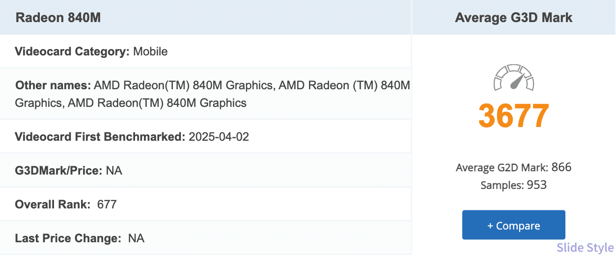 PassMark公式サイトのAMD Radeon 840Mのスコア画面（G3D Mark 3,677）
