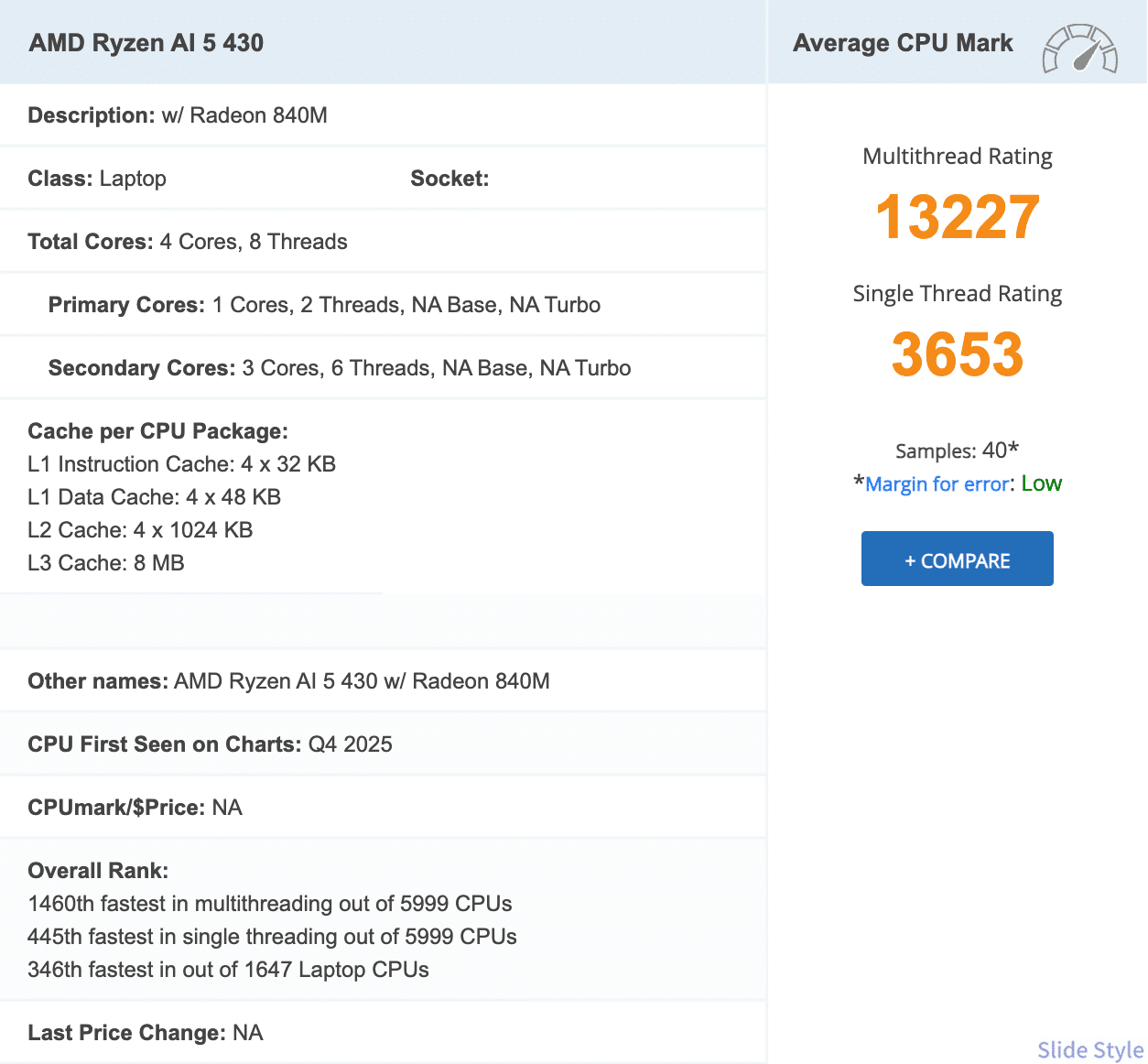 PassMark公式サイトのAMD Ryzen AI 5 430のスコア画面（CPU Mark 13,227・シングルスレッド 3,653）