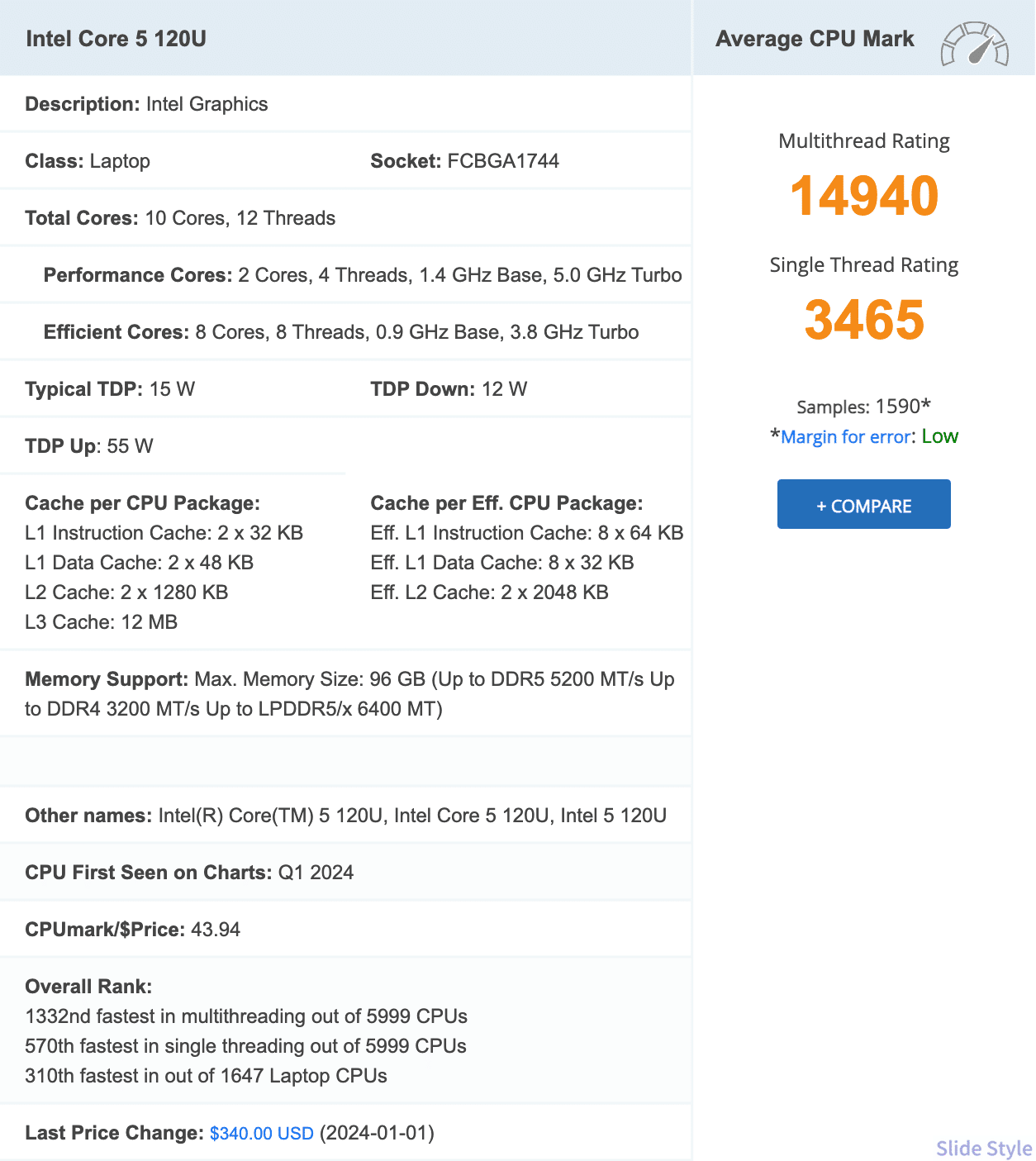PassMark公式サイトのインテル Core 5 120Uのスコア画面。CPU Mark 14,940、シングルスレッド 3,465