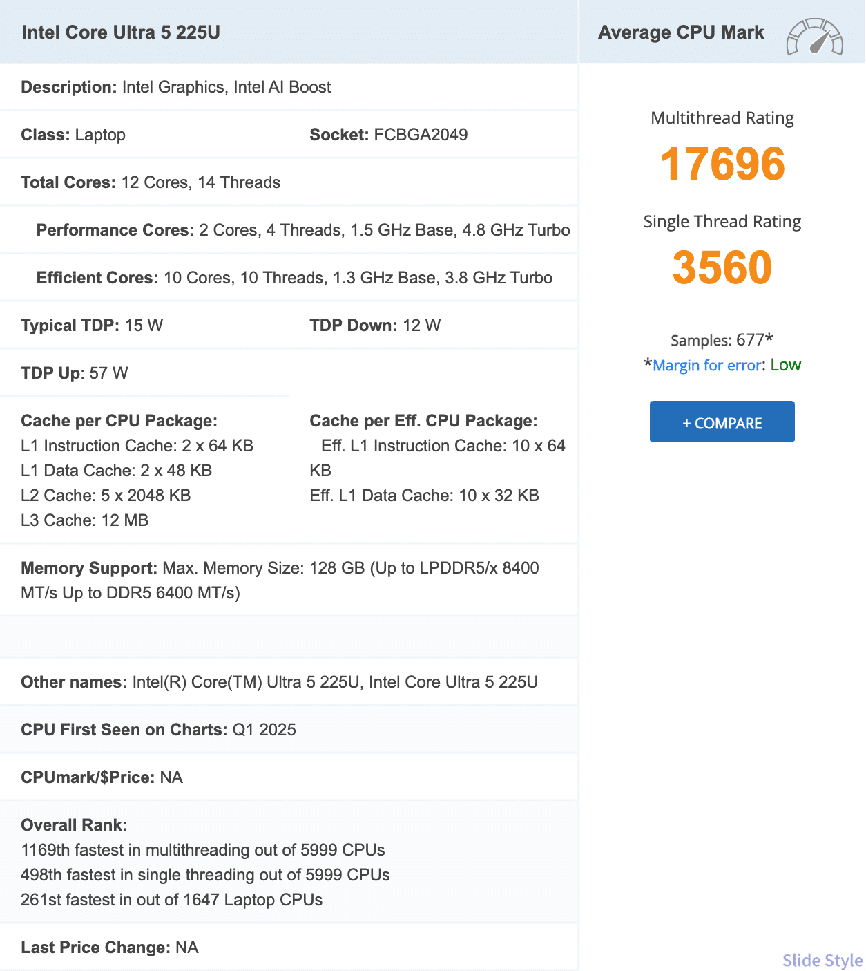 PassMark公式サイトのインテル Core Ultra 5 225Uのスコア画面。CPU Mark 17,696、シングルスレッド 3,560
