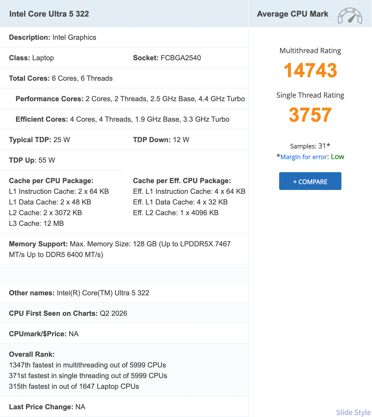 PassMark公式サイトのインテル Core Ultra 5 322のスコア画面。CPU Mark 14,743、シングルスレッド 3,757