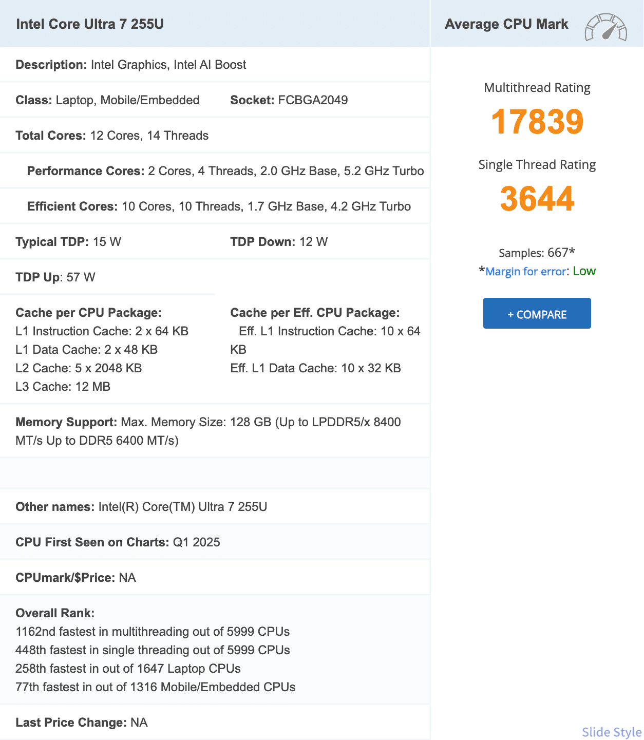 PassMark公式サイトのインテル Core Ultra 7 255Uのスコア画面。CPU Mark 17,839、シングルスレッド 3,644