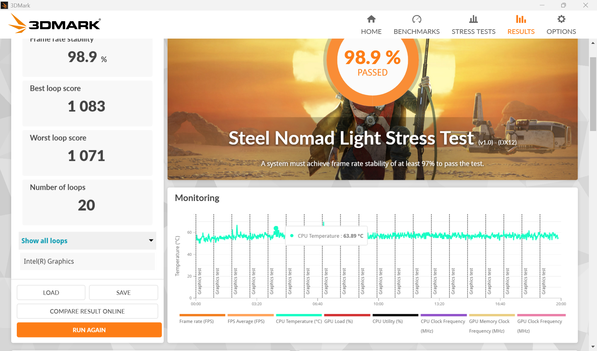 3DMark Steel Nomad Lightストレステストの結果。安定度98.9%で合格、Best 1,083・Worst 1,071・20ループ。下はCPU温度のグラフ