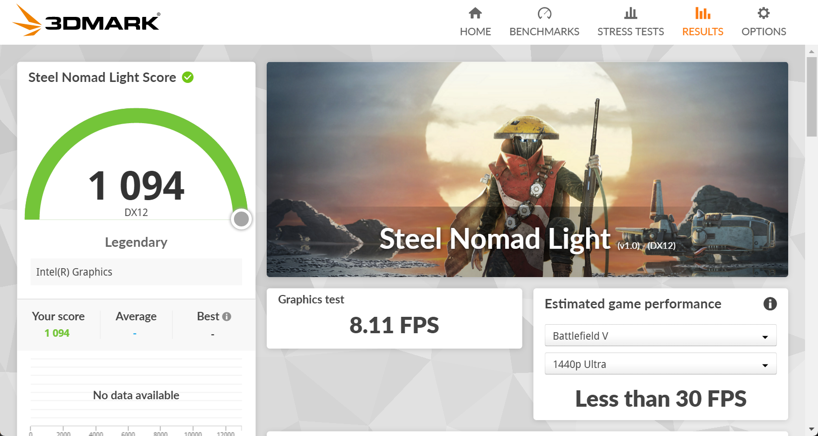 3DMark Steel Nomad Lightの結果。スコア1,094、Intel(R) Graphics