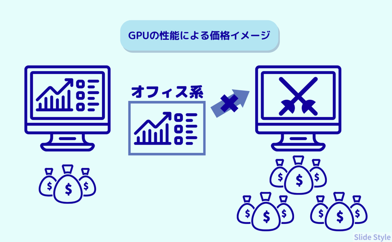 s_Price-image-based-on-GPU-performance-copy