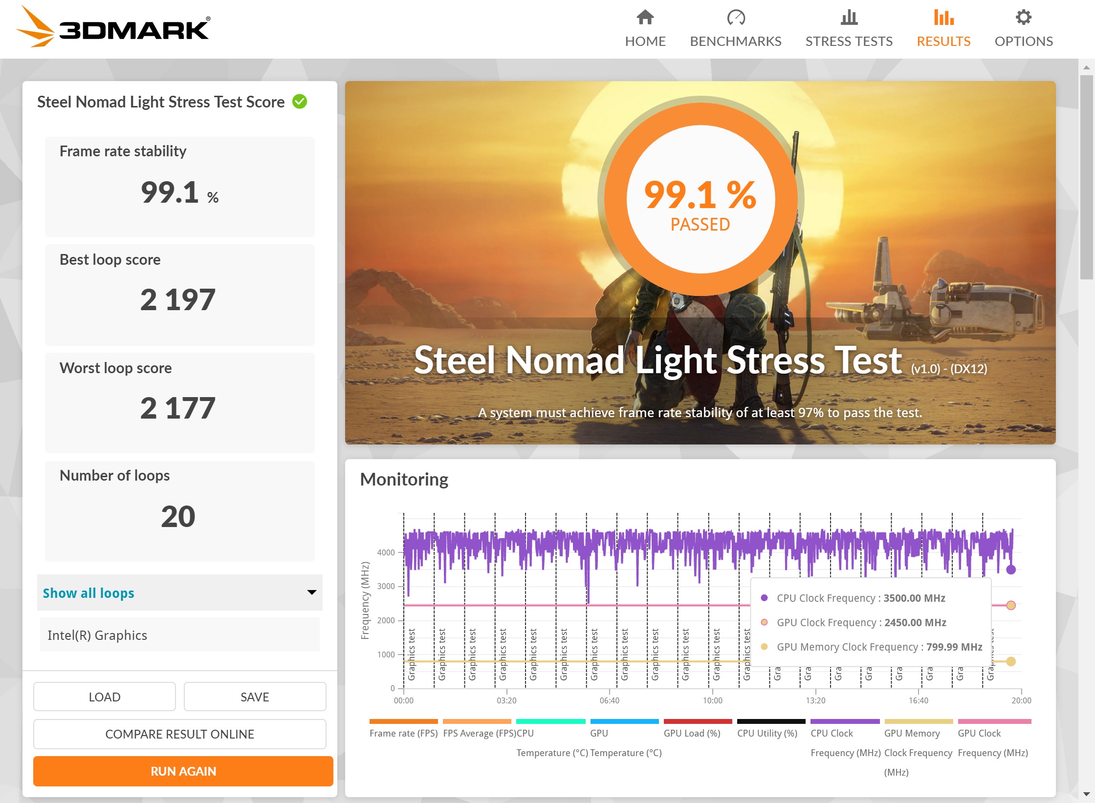 3DMark Steel Nomad Lightストレステストの結果。フレームレート安定度99.1%で合格、20ループ